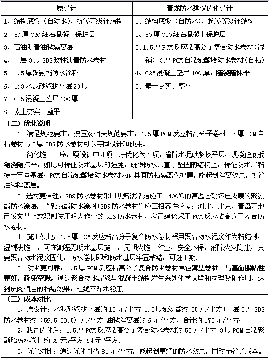 防水設計方案 防水材料