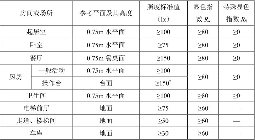 防水材料 防水材料