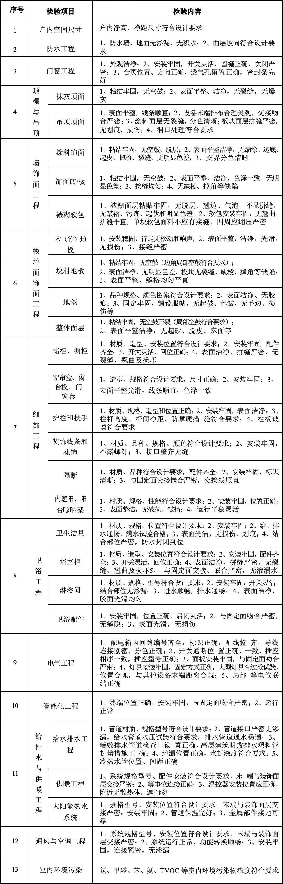 防水材料 防水材料