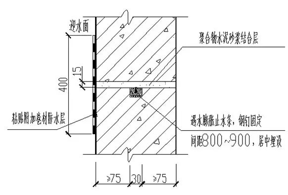 10大特殊部位防水工法匯總 防水材料
