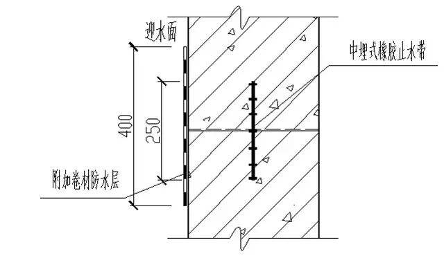 10大特殊部位防水工法匯總 防水材料