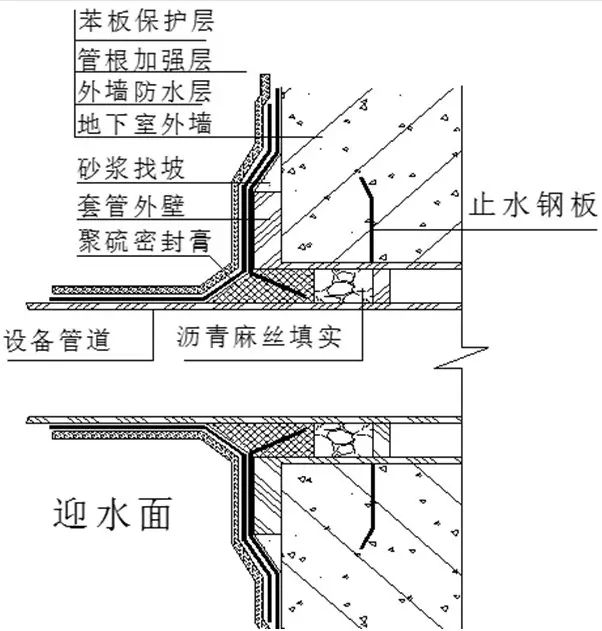 10大特殊部位防水工法匯總 防水材料