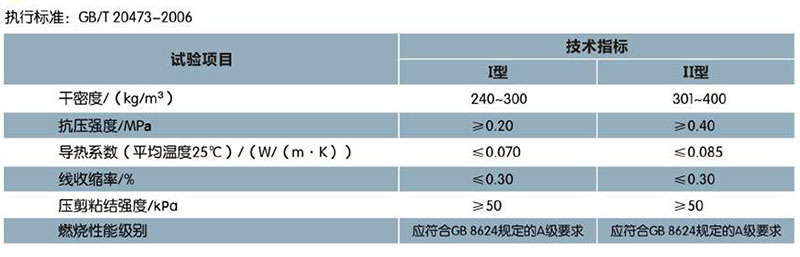 ?；锌諒刂闊o(wú)機(jī)保溫砂漿(圖1)
