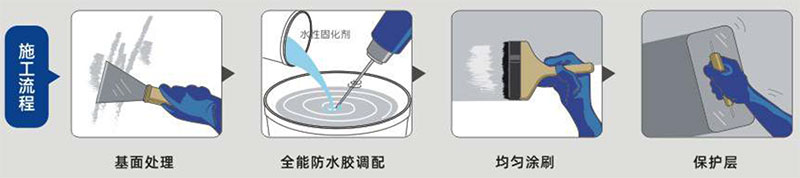青龍全能防水膠(圖1) 青龍全能防水膠(圖1)