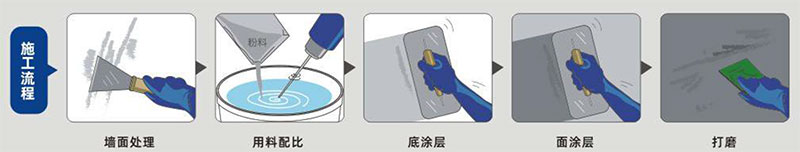 青龍外墻防水膩?zhàn)?圖1) 青龍外墻防水膩?zhàn)?圖1)