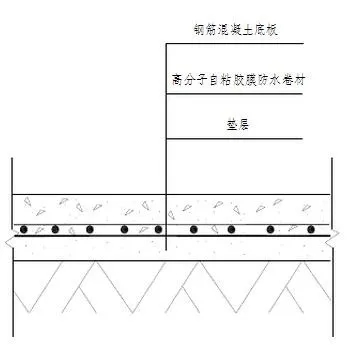 地下室底板防水工程用什么材料省工期省成本？專業(yè)解析送給你！(圖2)