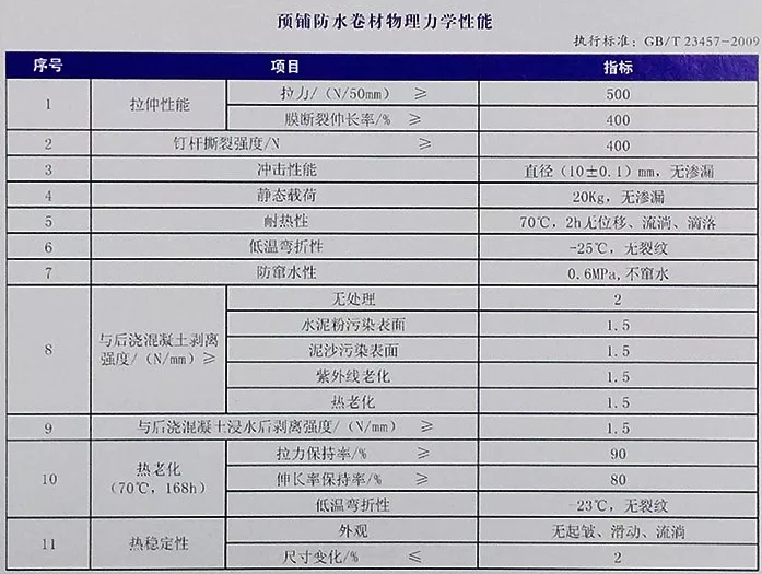地下室底板防水工程用什么材料省工期省成本？專業(yè)解析送給你！(圖4)