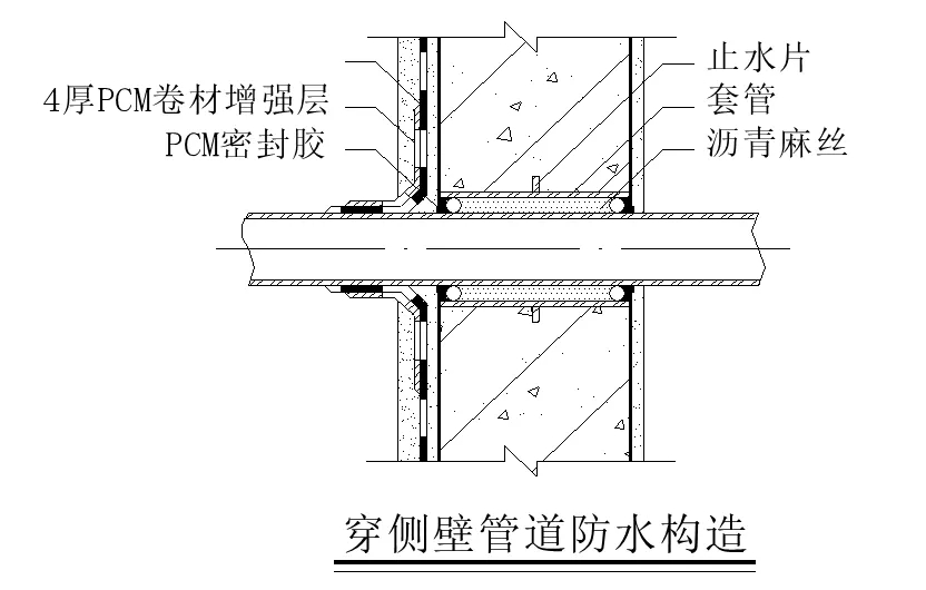 【干貨】逆作法施工如何做防水？(圖13)