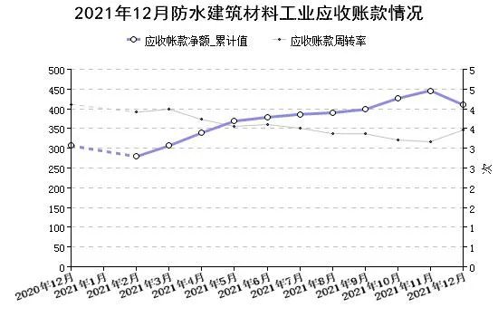 青龍節(jié)防水補漏 青龍節(jié)防水補漏