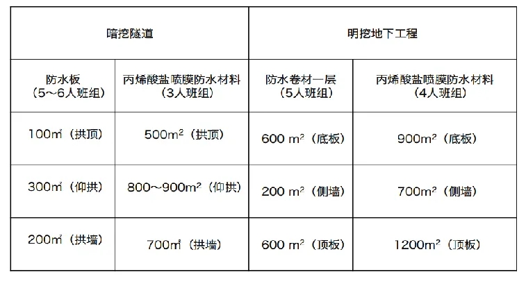 丙烯酸鹽防水涂料 丙烯酸鹽噴膜防水涂料